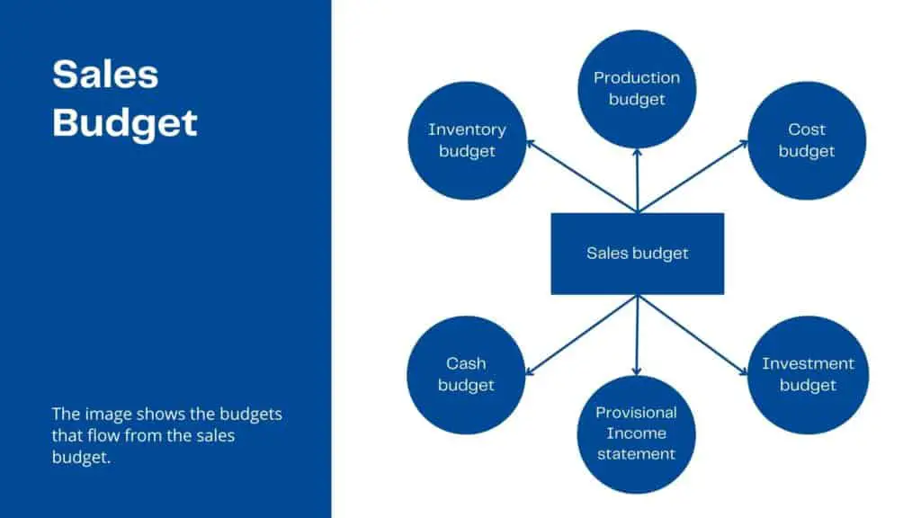 links to sales budget