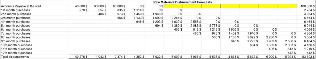 raw materials budget 4