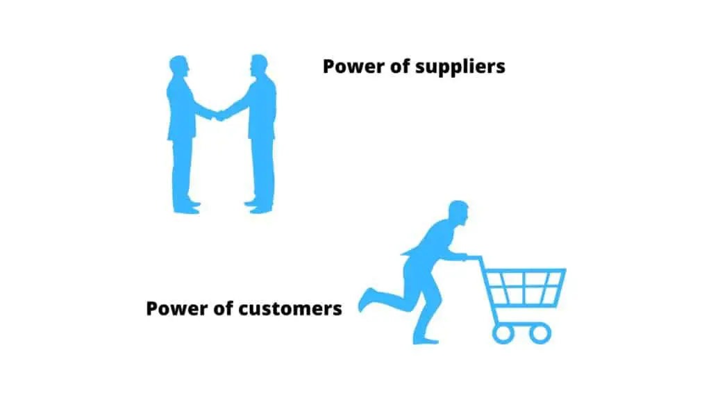 power of suppliers and customers